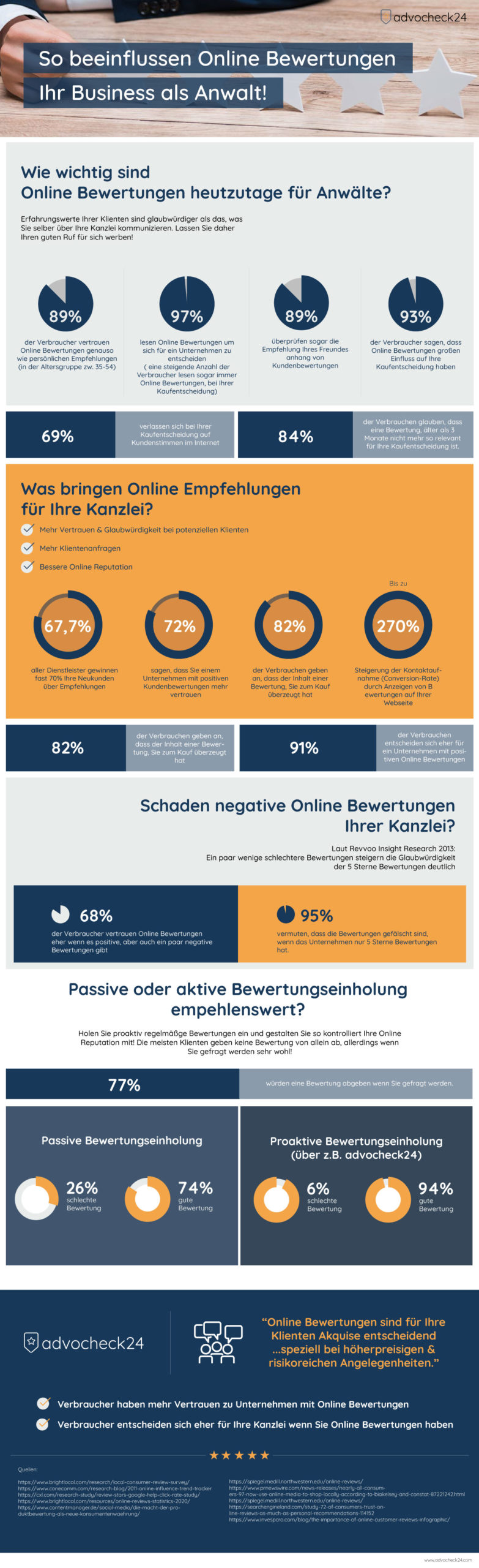 So-beeinflussen-Online-Bewertungen-Ihr-Business-als-Anwalt-4